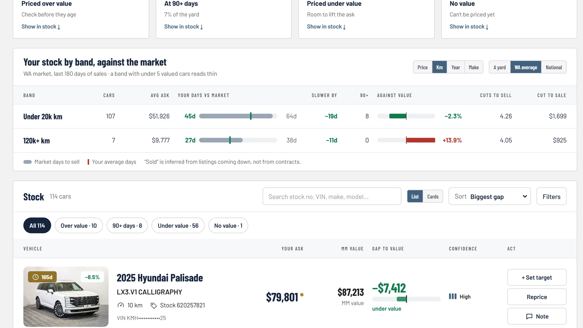 Stock by price band against the local market