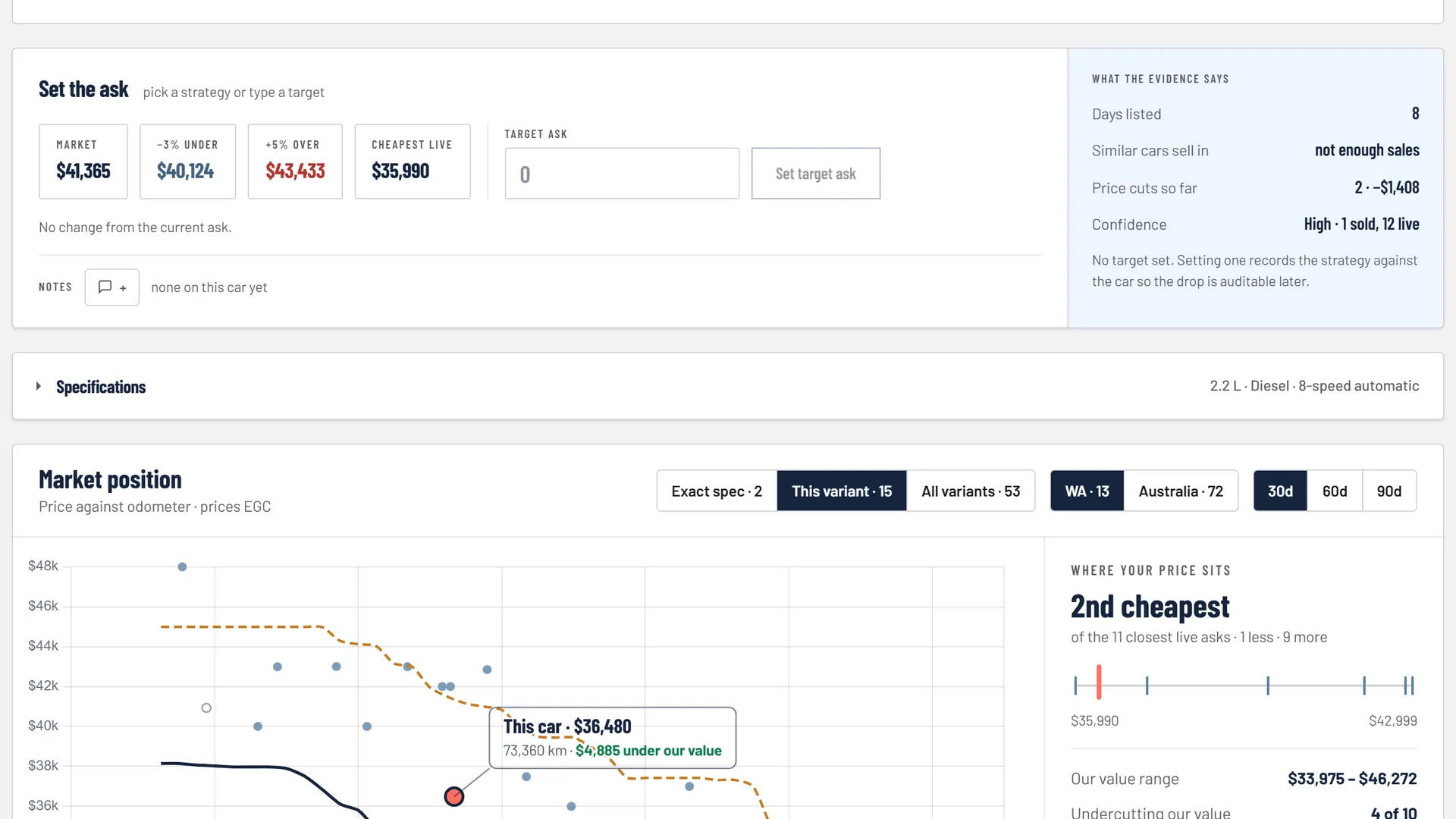 Set the ask panel with market, 3% under, 5% over and cheapest live options