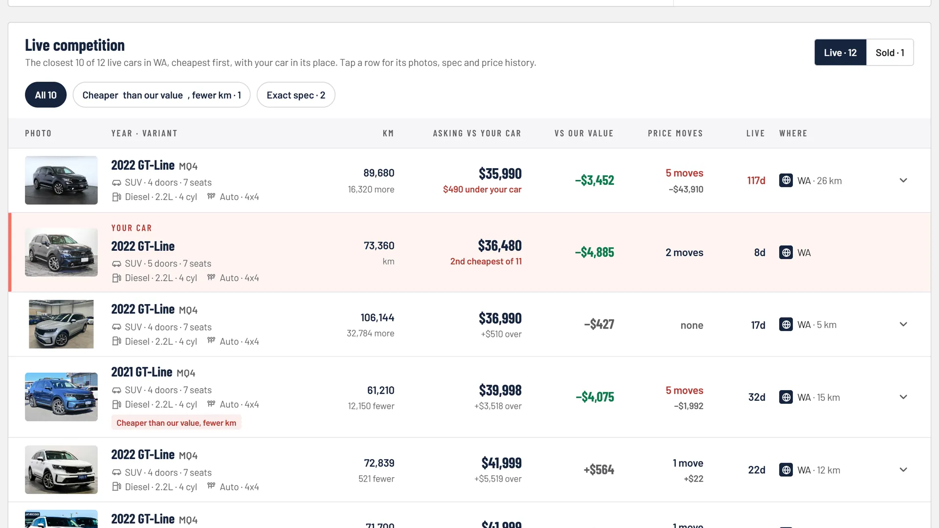 Live competition table of the closest rival listings