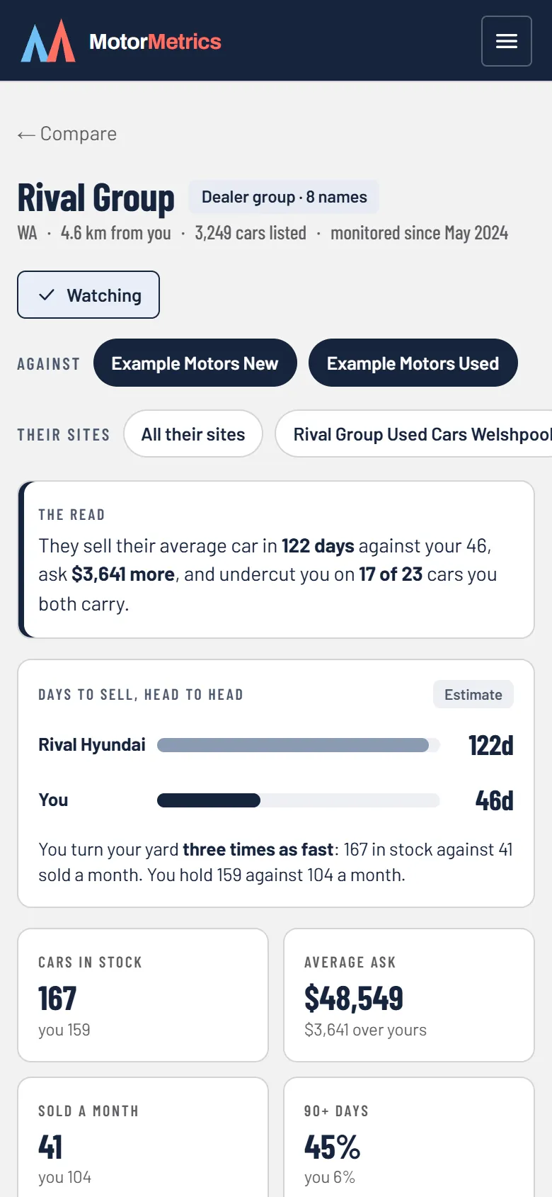 A rival dealer group's profile against yours on a phone