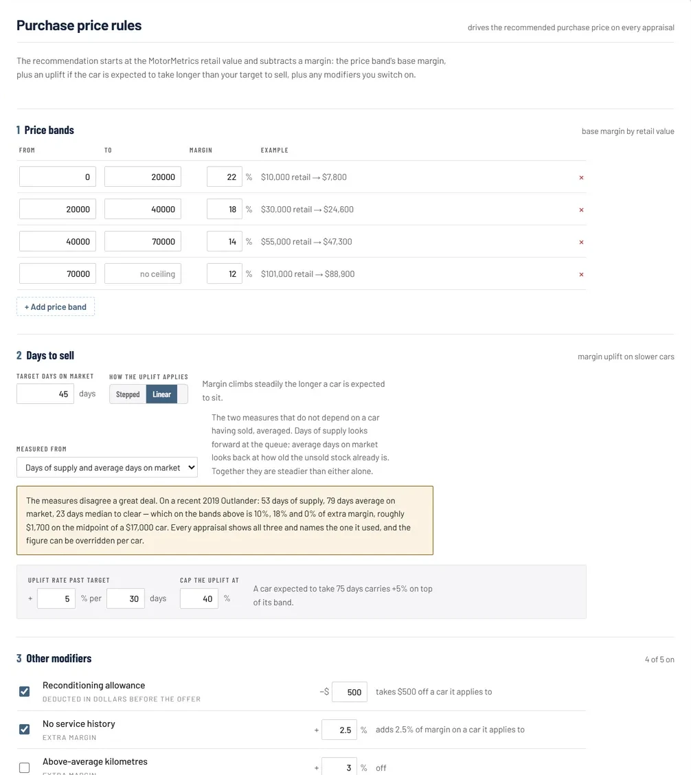 Purchase price rules: margin by price band, days-to-sell uplift and modifiers such as reconditioning and no service history