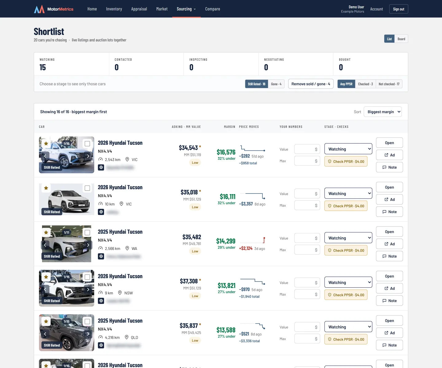 Shortlist: the cars being chased with stage, price moves, your numbers and PPSR check